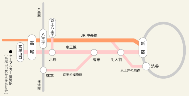 電車アクセス路線図